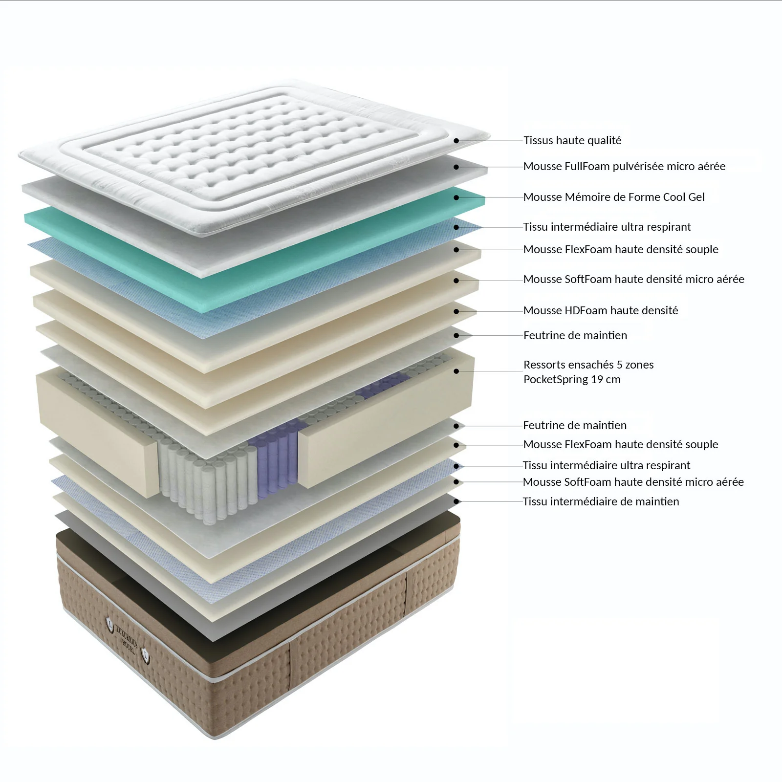 Matelas haut de gamme, surmatelas intégré, hybride - Collection Ibiza - Image 4