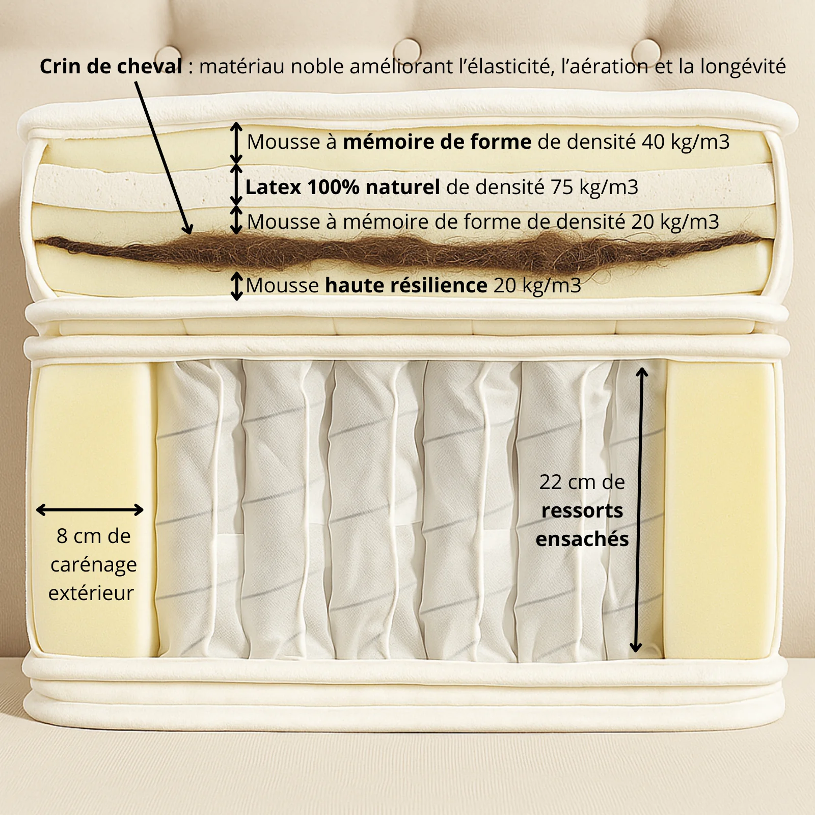 Matelas latex, crin de cheval, mémoire de forme et ressorts - Collection Signature - Image 4